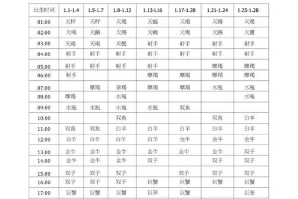 2025年星座运势查询 星座上升星座查询 2025年星座运势查询 星座上升星座查询