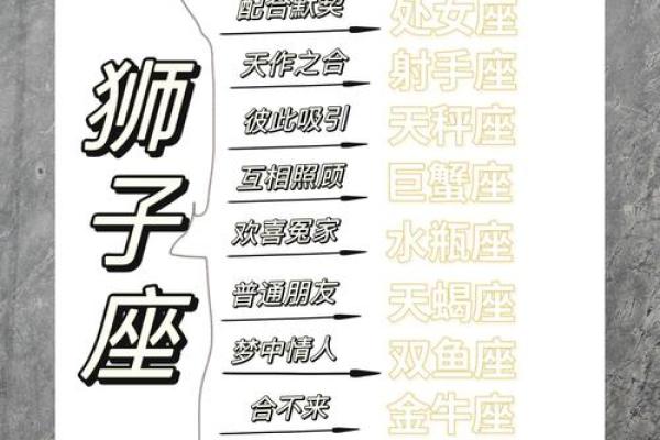 挽回狮子座 如何成功挽回狮子座实用技巧与策略 挽回狮子座 如何成功挽回狮子座实用技巧与策略