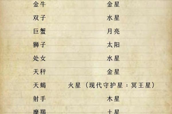 今日星座运势查_上升星座查询 今日星座运势查_上升星座查询