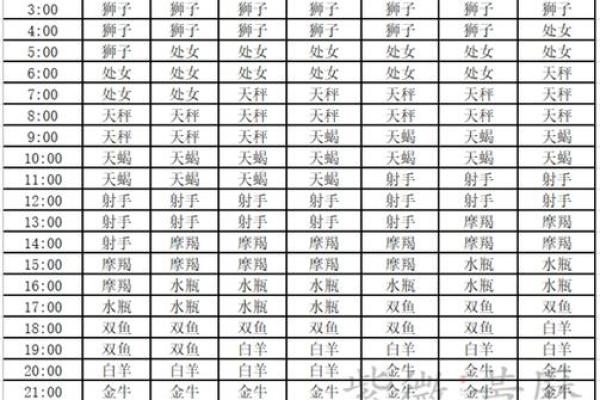 上升星座运势查询_上升星座查询2021 上升星座运势查询_上升星座查询2021