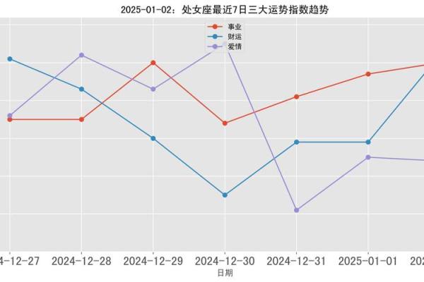 2025年处女座每月运势详解全年运势预测与建议