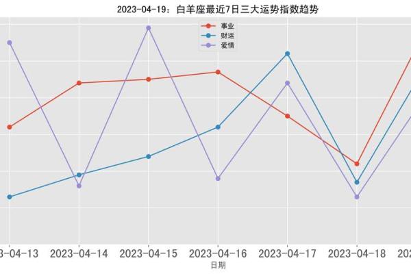 白羊第一星座运势今日运势_白羊座今日运势查询水墨先生网 白羊第一星座运势今日运势_白羊座今日运势查询水墨先生网