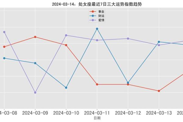 2024年处女座星座运势解析事业爱情双丰收 2024年处女座星座运势解析事业爱情双丰收