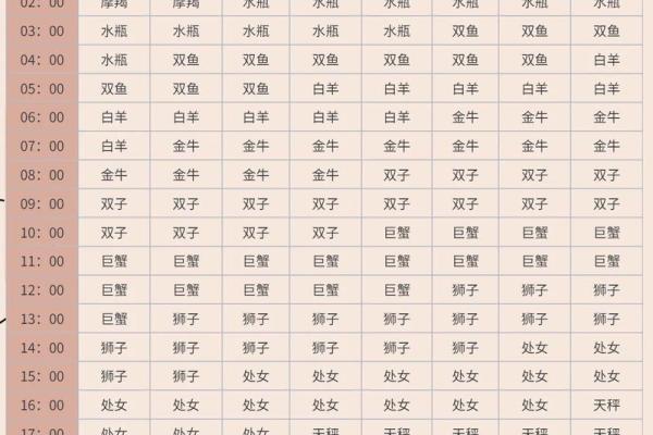 查询农历星座运势 农历星座查询表怎么查