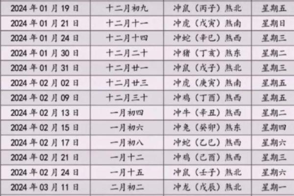 今年农历二月搬家黄道吉日(农历二月搬家黄道吉日查询2025年) 今年农历二月搬家黄道吉日(农历二月搬家黄道吉日查询2025年)
