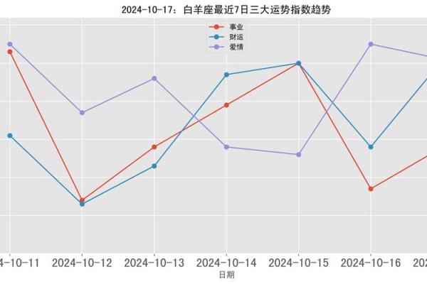 白羊女今日运势今日运程 白羊座女人今日运势如何 白羊女今日运势今日运程 白羊座女人今日运势如何