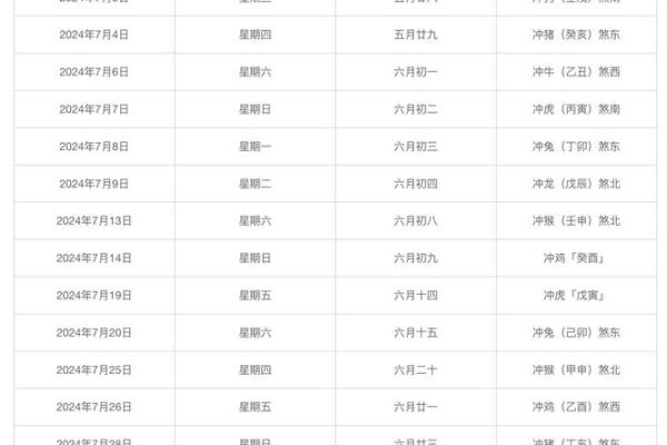2月嫁娶吉日-[黄道吉日]