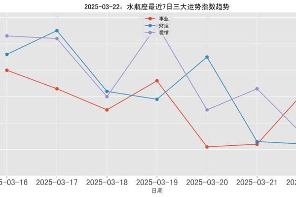 2025年3月26日水瓶座今日运势财运 2025年3月26日水瓶座今日运势财运
