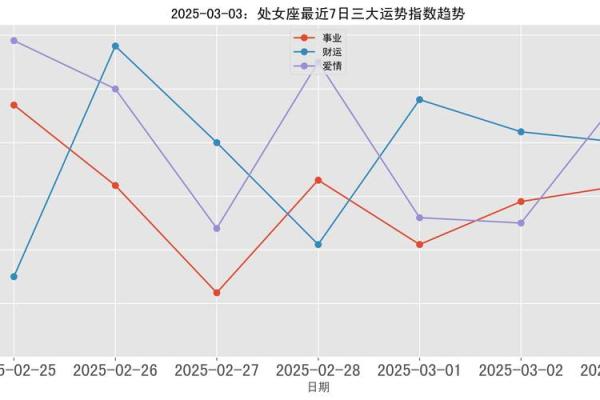 2025年3月29日处女座今日运势座 2025年3月29日处女座今日运势座