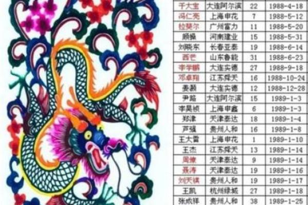 2000年的龙五行属什么 2000年的龙五行属什么缺什么呢女孩名字