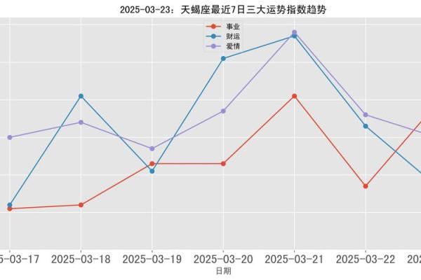 2025年3月29日天蝎座男生今日运势 2025年3月29日天蝎座男生今日运势