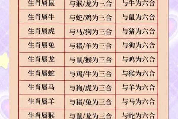 属龙人2025年每月运势运程 2025属龙人全年运势详解逐月运程吉凶预测 属龙人2025年每月运势运程 2025属龙人全年运势详解逐月运程吉凶预测