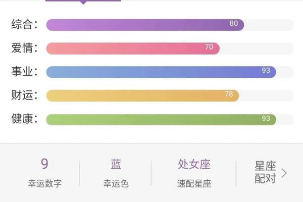 看星座运势比较准的软件_2023星座运势软件实测推荐最准的5款排行榜 看星座运势比较准的软件_2023星座运势软件实测推荐最准的5款排行榜