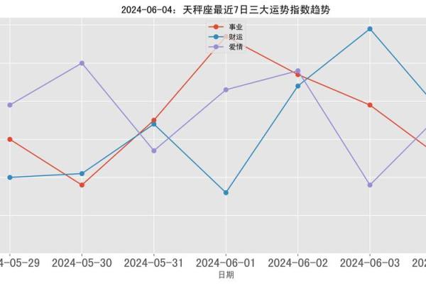 天平座今日运势座星座运势_天平座今日运势2021 天平座今日运势座星座运势_天平座今日运势2021
