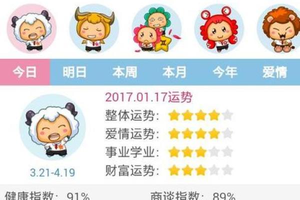 2025年3月28日白羊座今日运势第一星座 2025年3月28日白羊座今日运势第一星座