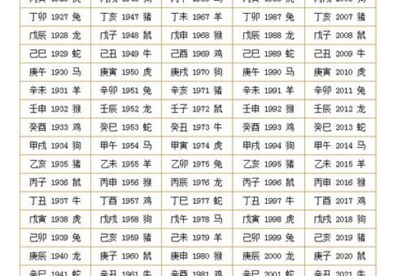 1988属龙最好的楼层 1988属龙选住几楼最旺 1988属龙最好的楼层 1988属龙选住几楼最旺