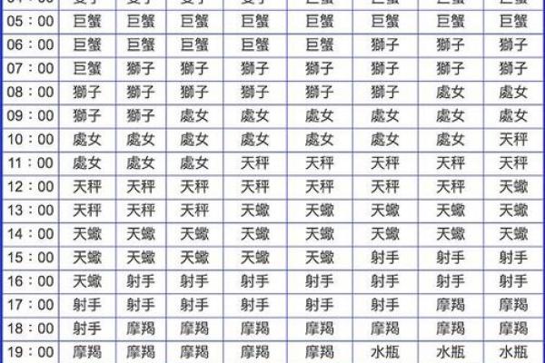 星座运势看的是农历还是阳历 星座运势看农历还是阳历揭秘运势测算的正确方法 星座运势看的是农历还是阳历 星座运势看农历还是阳历揭秘运势测算的正确方法