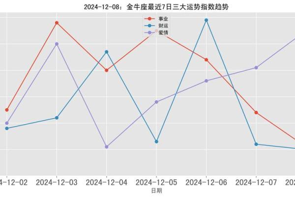 星座运势一周_星座运势一周金牛座 星座运势一周_星座运势一周金牛座
