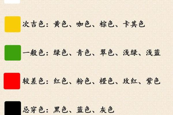 1988年属龙者星座全解析1月至12月出生月份对应指南