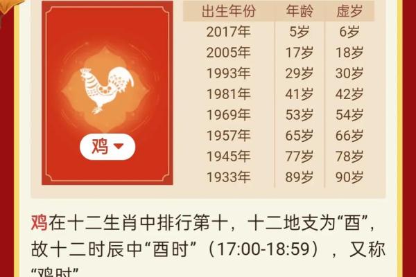 1969年属鸡人运势运程 1969年属鸡人2023年运势运程详解 1969年属鸡人运势运程 1969年属鸡人2023年运势运程详解