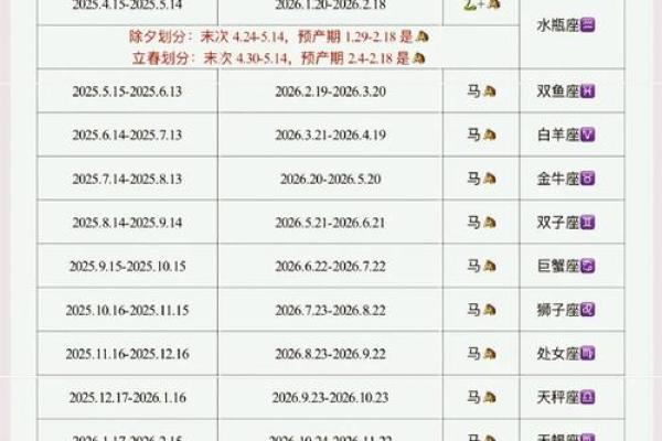 今年属马的多大 2024年属马人年龄对照表今年多大岁数一查便知