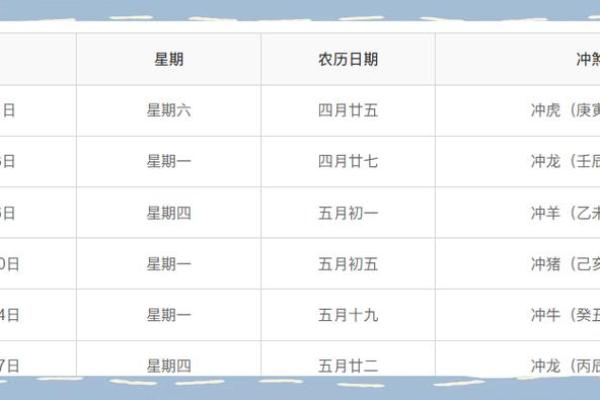 2024年订婚最佳日期