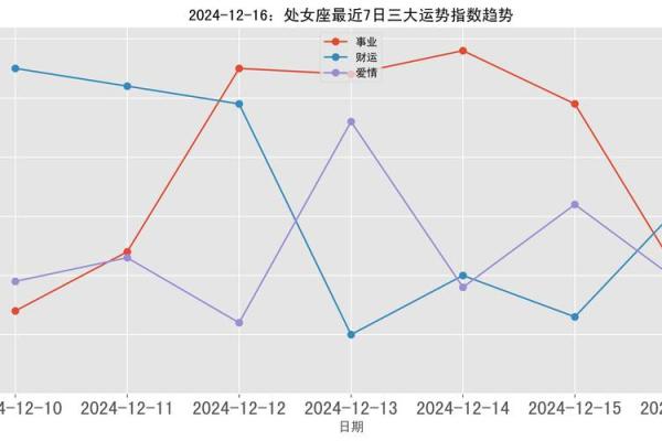 处女座今日运势解析_处女座今日运势最新预报 处女座今日运势解析_处女座今日运势最新预报