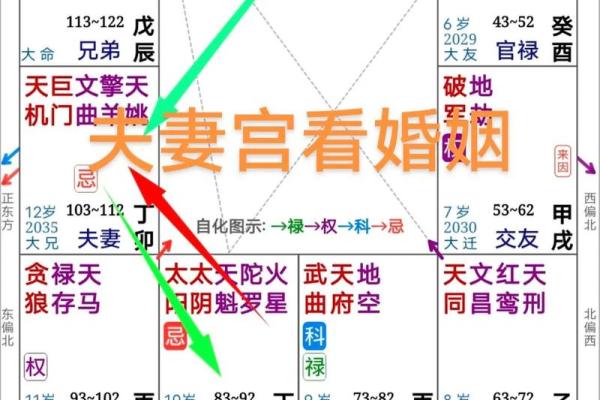 夫妻宫为空宫表示什么_夫妻宫空白说明什么 夫妻宫为空宫表示什么_夫妻宫空白说明什么