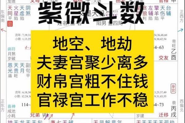 地劫在兄弟宫 地劫在兄弟宫的女人