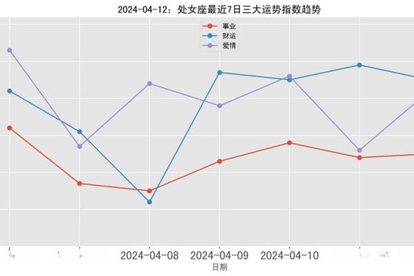 处女座4月13日运势 处女座4月13日运势解析事业爱情双丰收 处女座4月13日运势 处女座4月13日运势解析事业爱情双丰收