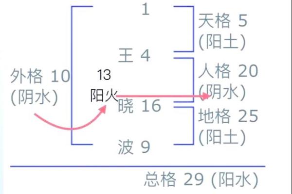 灯尘子紫微斗数_灯尘子紫微斗数解析揭秘命运玄机与人生指引