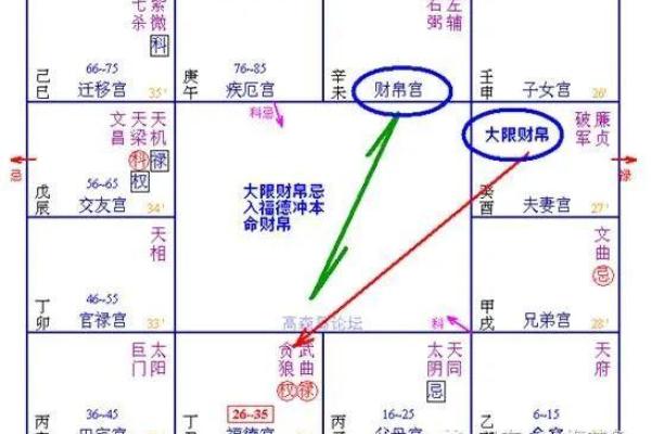 大限夫妻宫重要吗_大限走到夫妻宫位 大限夫妻宫重要吗_大限走到夫妻宫位