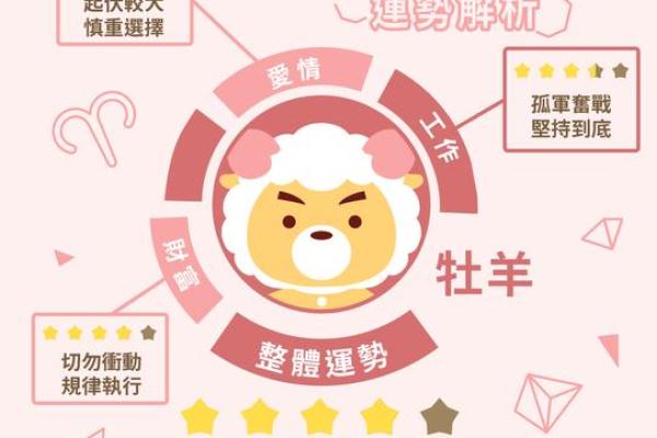 2025年4月7日今日双子座运势