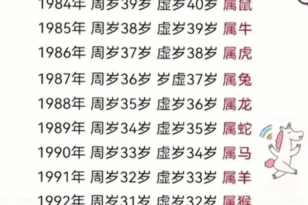 1988年属龙几月出生命苦_1988年属龙几月出生命苦3
