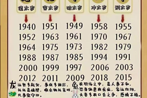 2025年属龙_2025年属龙犯太岁吗