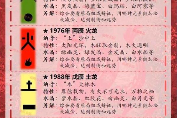 2025年属龙人年龄全解析出生月份对应岁数对照表 2025年属龙人年龄全解析出生月份对应岁数对照表