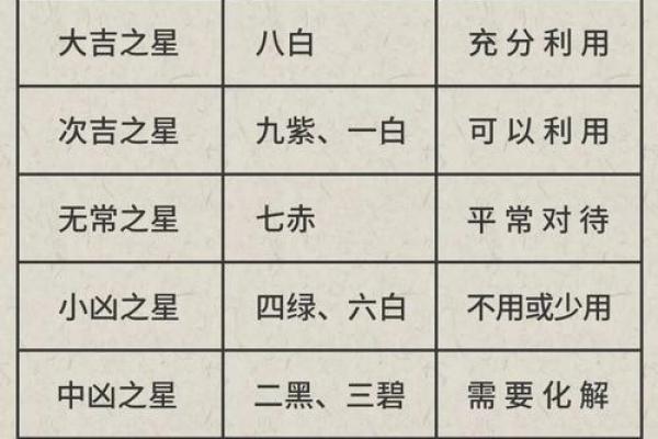 福德宫武曲化权_福德宫武曲化权解析命理中的权力与财富象征