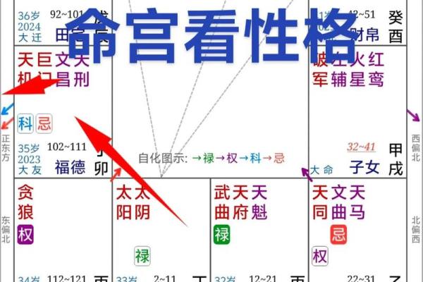 福德宫文昌化忌_福德宫文昌化忌怎么破解
