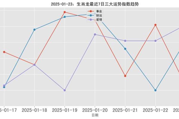 2025生肖龙全年运势大全 2025龙年生肖运程全览每月运势详解及全年运程指南