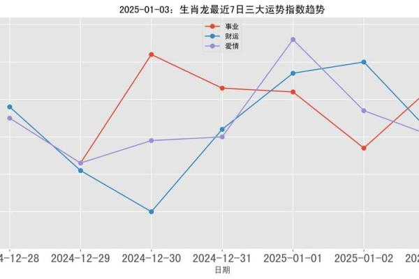 2000年属龙人2025年逐月运势全解析