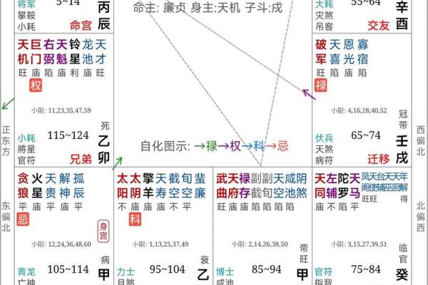 变动在夫妻宫什么意思_夫妻宫什么意思 变动在夫妻宫什么意思_夫妻宫什么意思