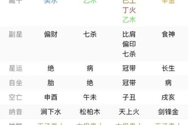 夫妻宫天机星_夫妻宫天机星入庙