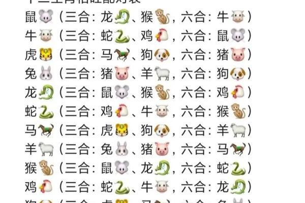 属羊男跟属鸡女的姻缘怎么样_羊和鸡在一起谁旺谁