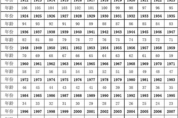 属猪年份表及年龄对照快速查询你的生肖年龄 属猪年份表及年龄对照快速查询你的生肖年龄