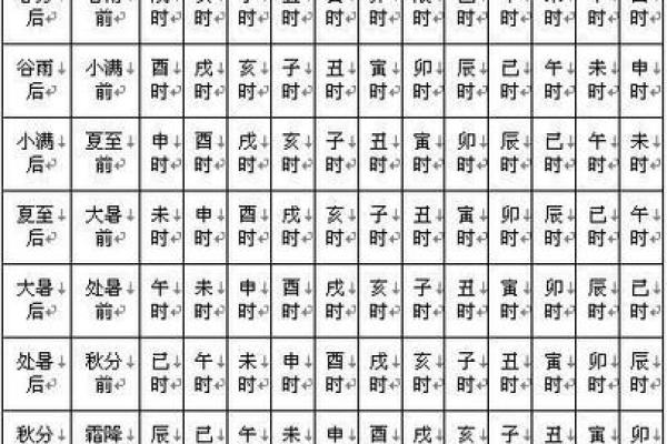 夫妻宫化科_夫妻宫化科入命宫