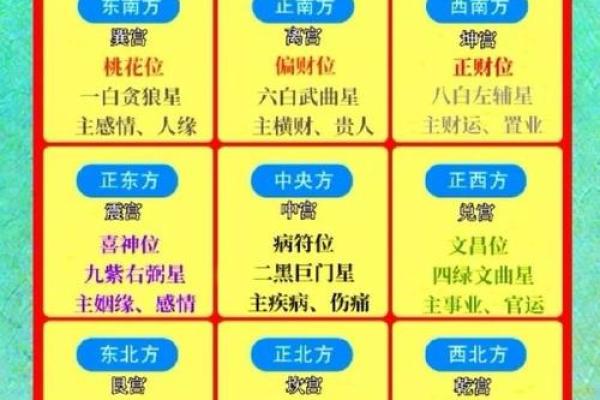 2025年财神方位查询
