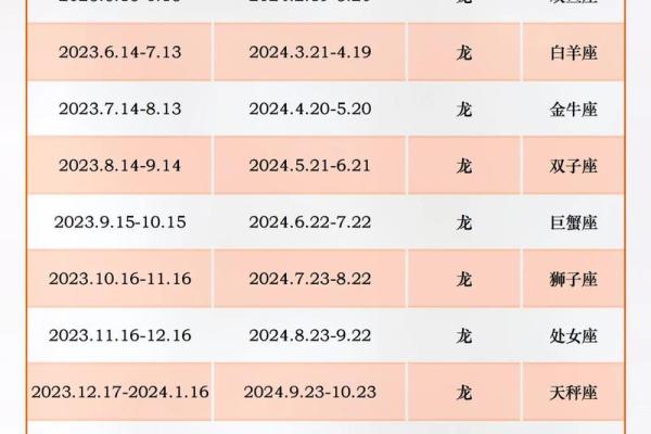 属龙的今年多少岁2025年_2025年属龙人年龄对照表各月出生岁数详解 属龙的今年多少岁2025年_2025年属龙人年龄对照表各月出生岁数详解