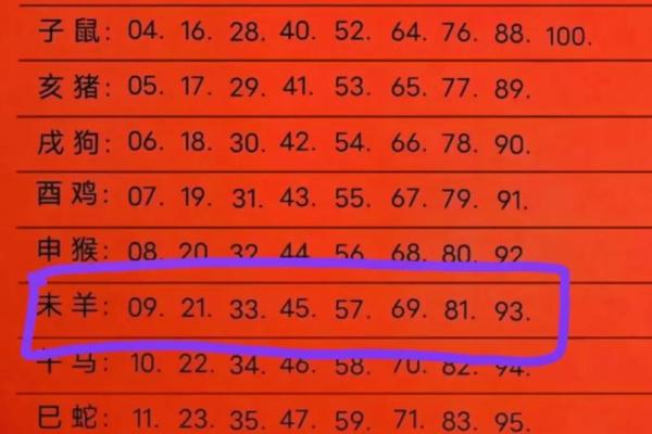 91年属羊的今年多大2023年属羊人年龄详解