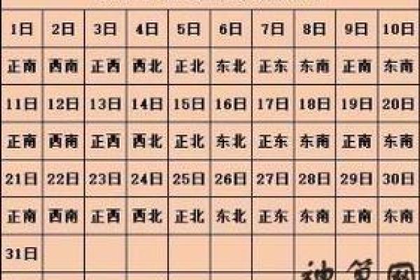 今财神方位查询