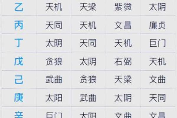 财帛宫化禄入夫妻宫 财帛宫化禄入夫妻宫财富与婚姻的奇妙关联解析